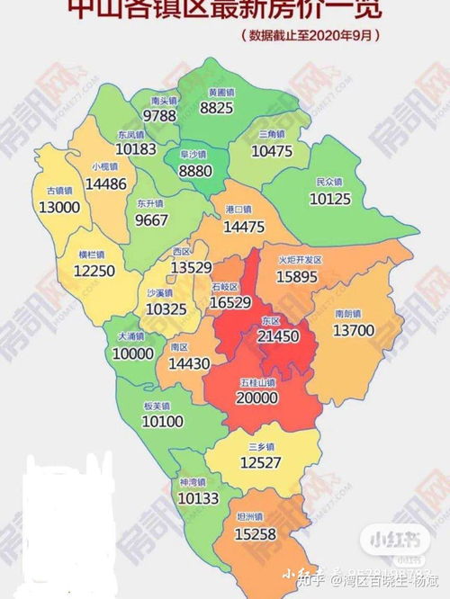 中山火炬开发区房地产与批发零售业投资分析