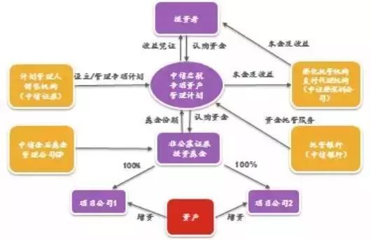房地产信托投资基金(REITs)完整解读及其在建筑业的应用