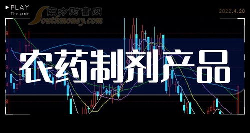 2023年第三季度中国农药制剂相关服务业企业毛利润排行榜分析