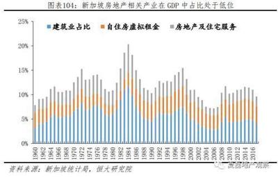 新加坡住房自有率超越中国的启示 制度创新与制造业的协同发展