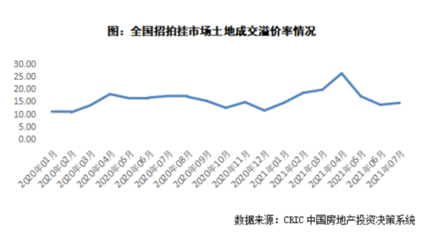集中供地下房企热点区域合作突围之道——借鉴制造业模式开启新发展路径